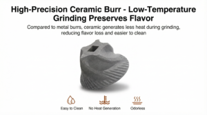 Portable Electric Coffee Grinder Ceramic Grinding Burrs