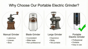 Portable Electric Coffee Grinder Grind Consistency Comparison