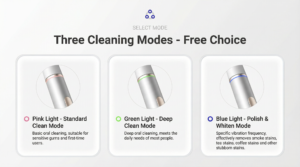 Portable Electric Toothbrush 3 Cleaning Modes